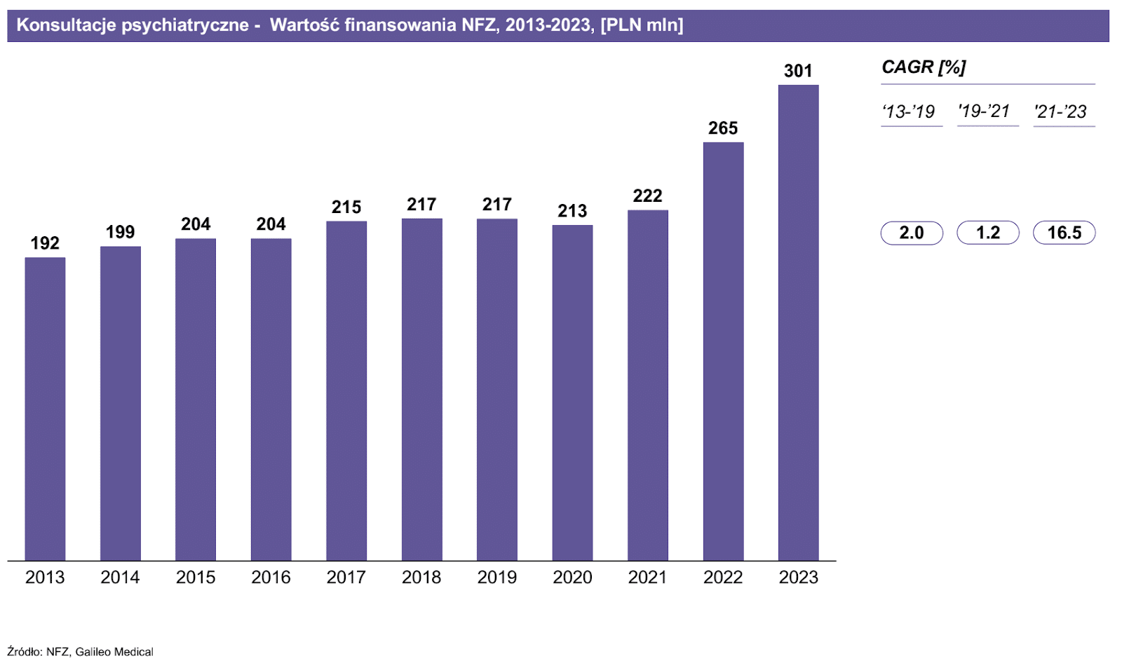 Konsultacje psychiatryczne - wartość finansowania NFZ