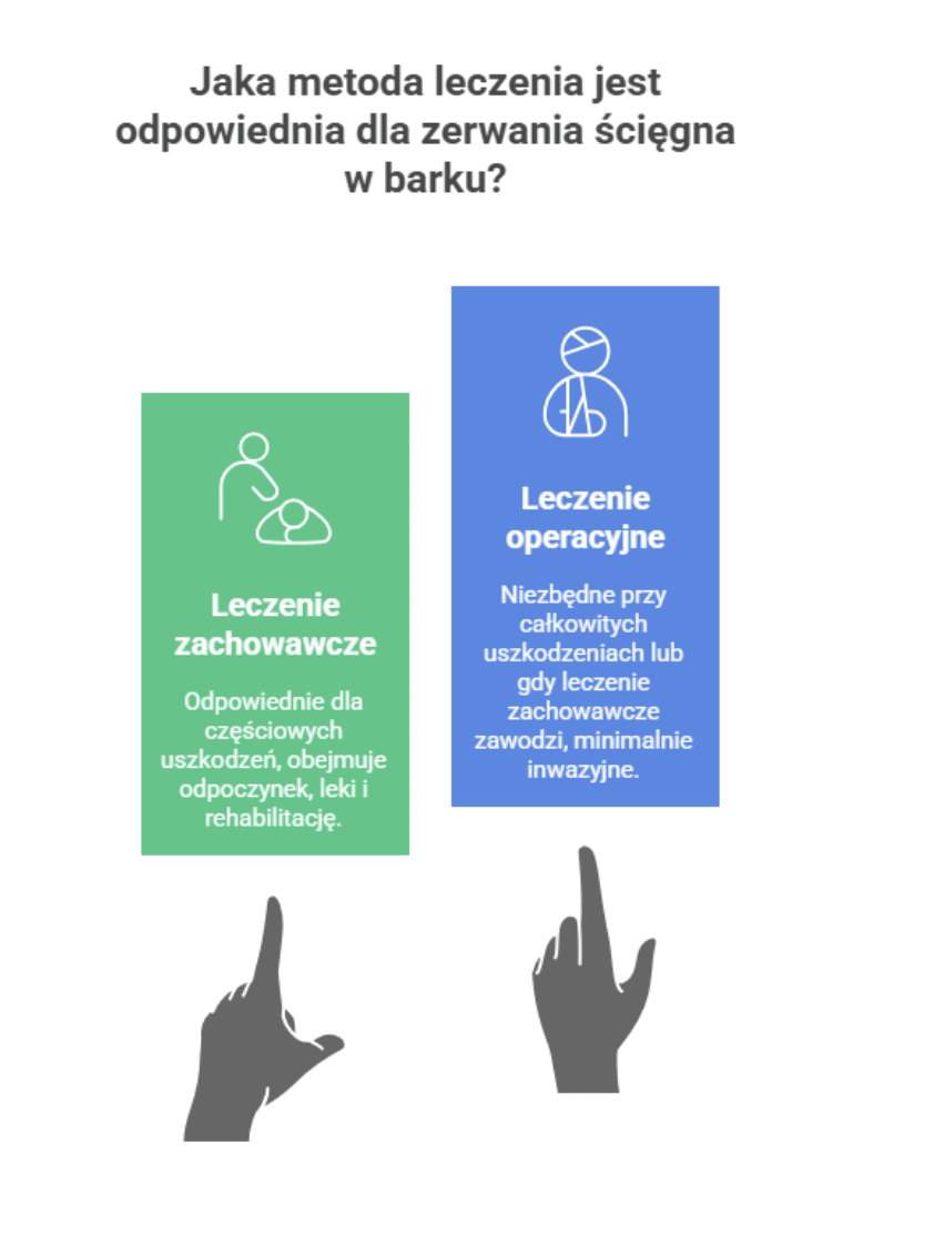 Zerwane ścięgno barku – leczenie