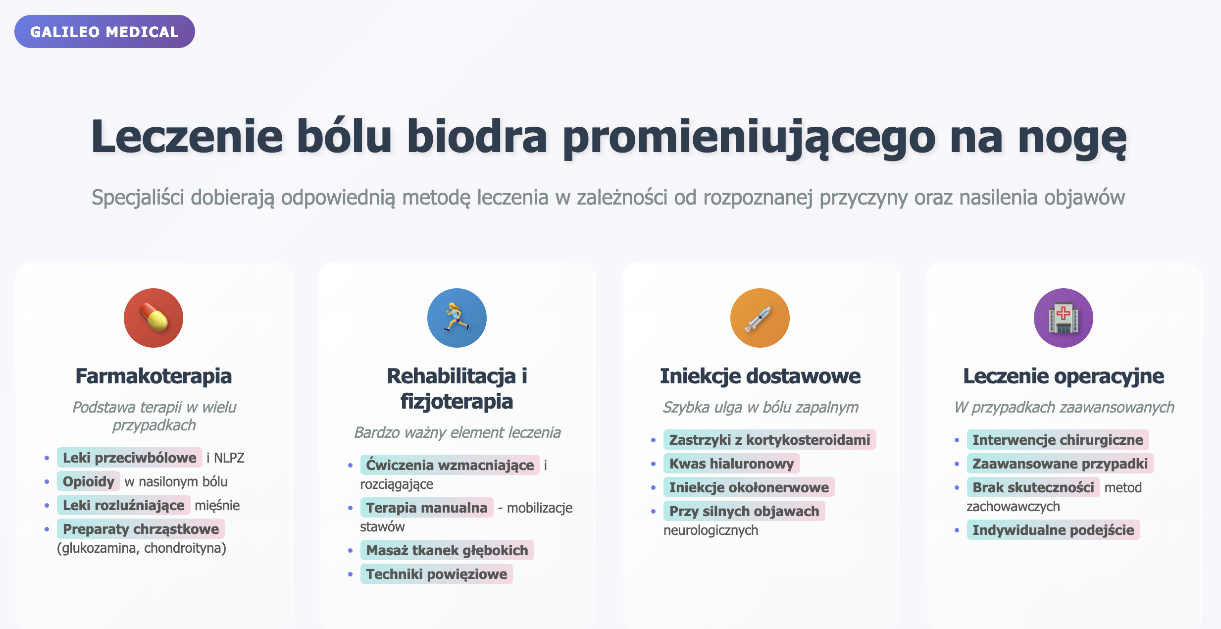 Leczenie bólu biodra promieniującego na nogę