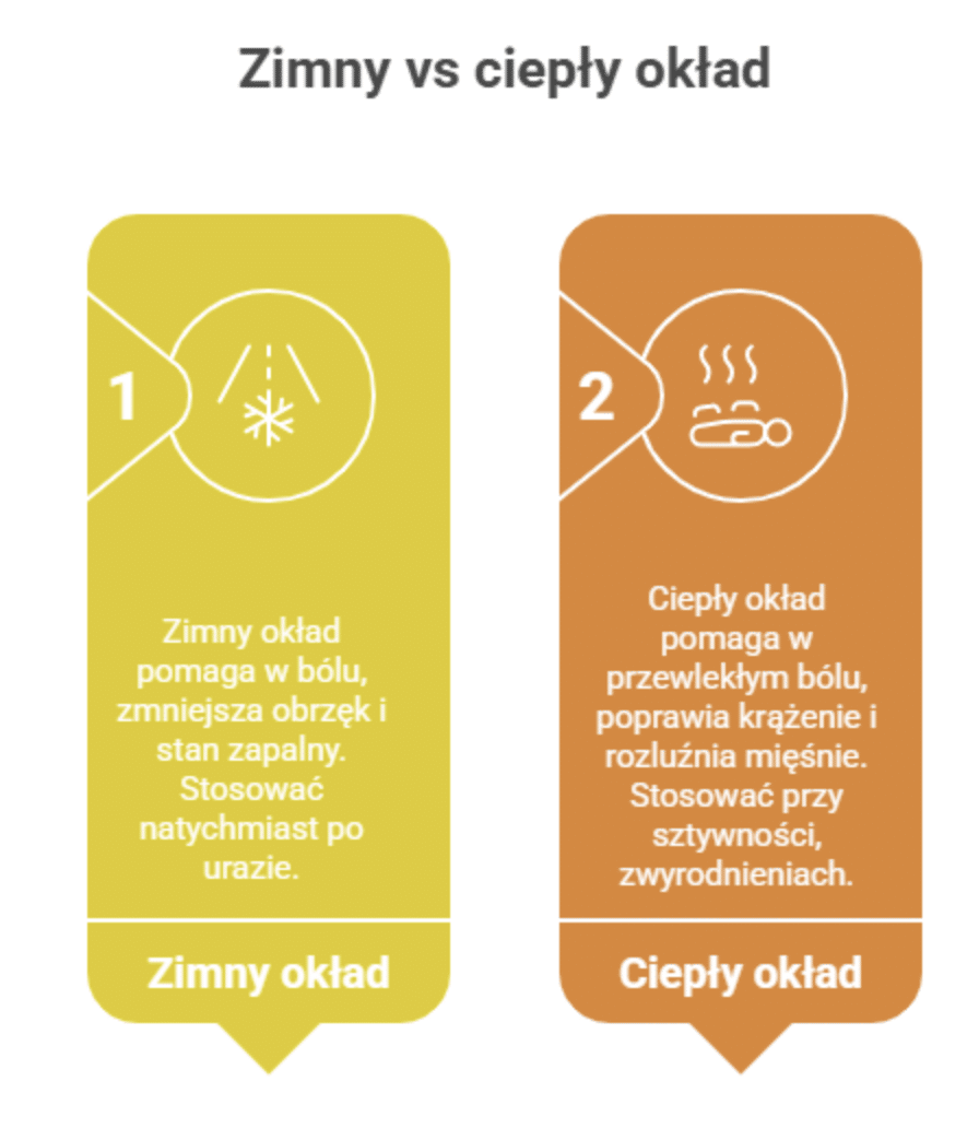 Zimne i ciepłe okłady na ból biodra