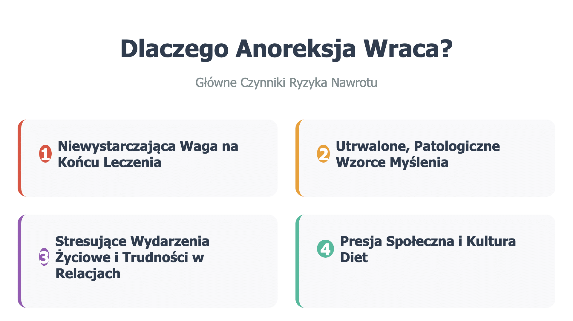 Dlaczego Anoreksja Wraca? Główne Czynniki Ryzyka Nawrotu