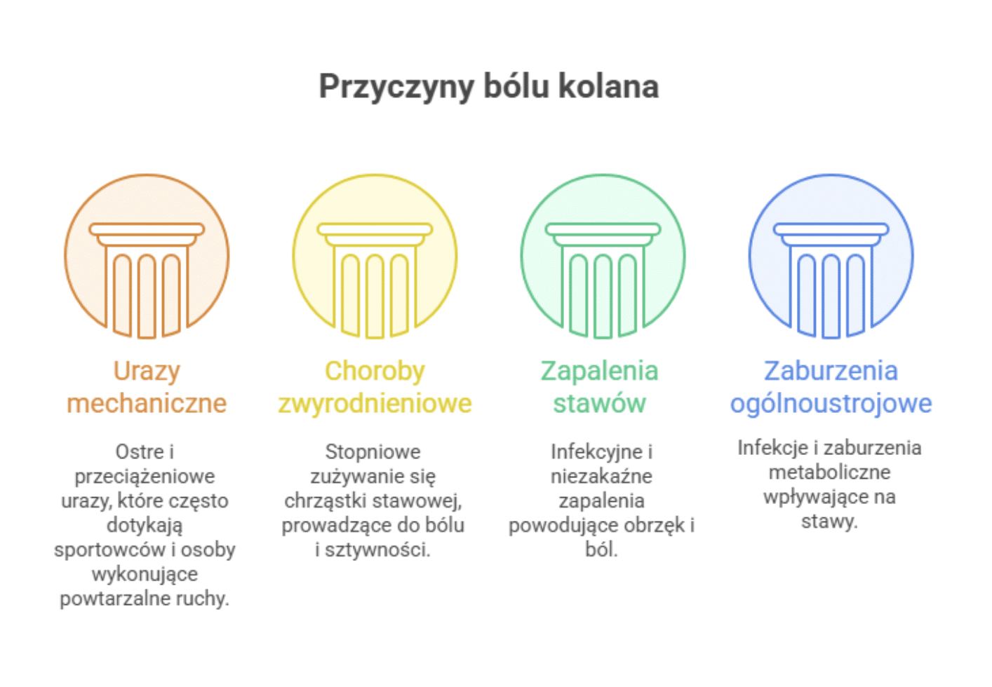 Ból kolana – najczęstsze przyczyny bólu kolana