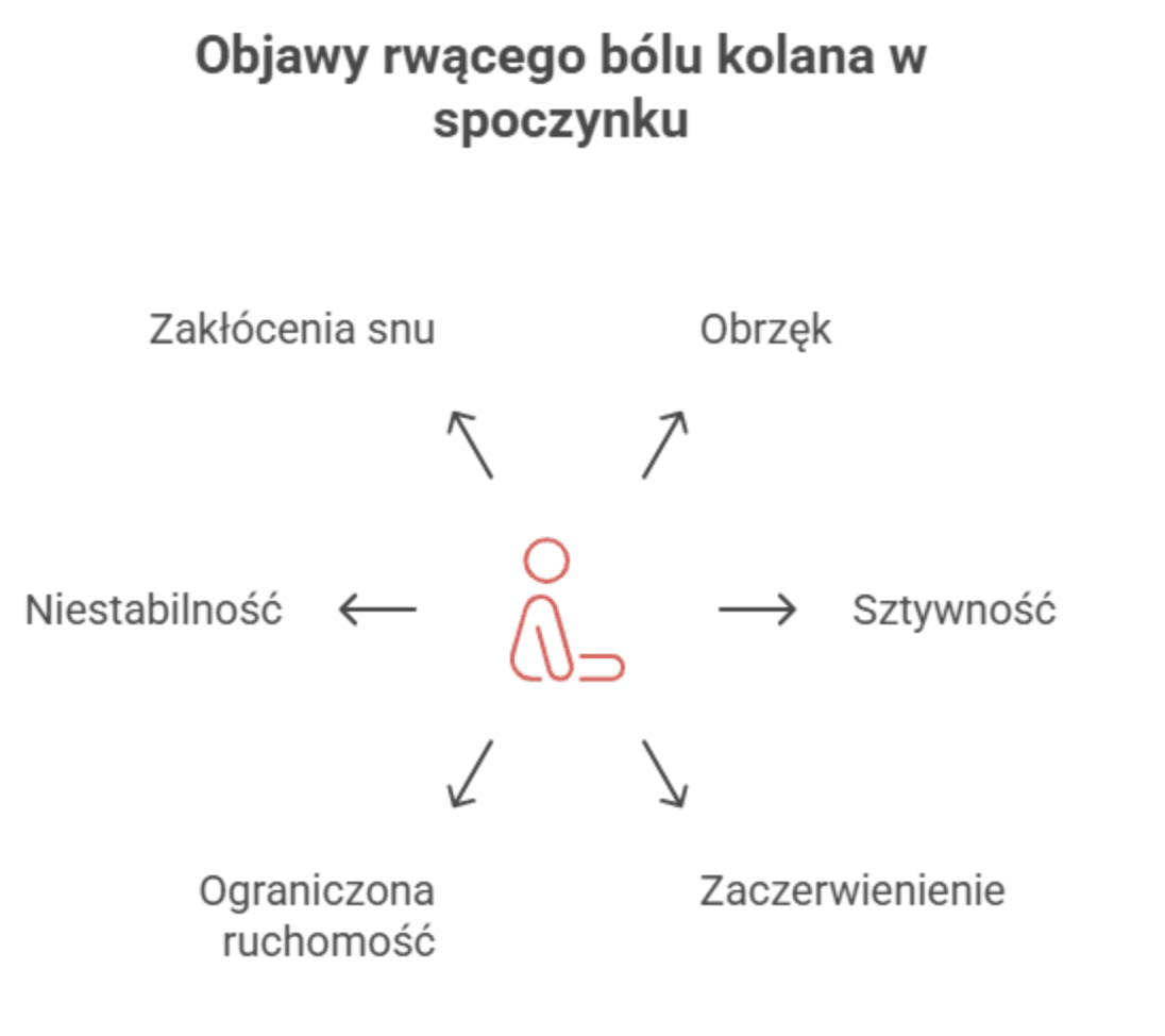 Rwący ból kolana w spoczynku – objawy towarzyszące