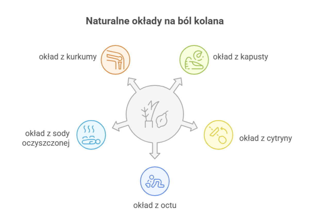 Co na ból kolana sprawdzi się najlepiej? Domowe okłady na ból kolana