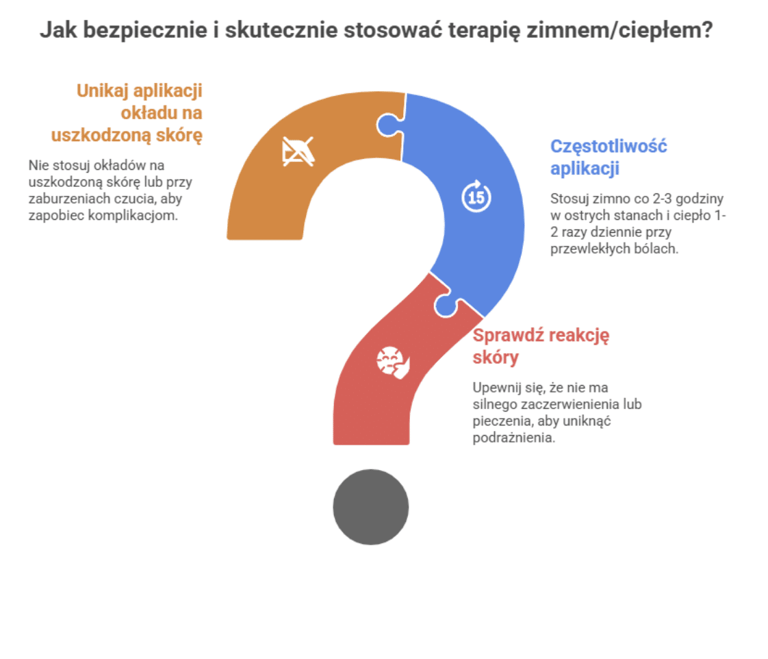 Jak prawidłowo stosować zimno i ciepło na ból kolana?