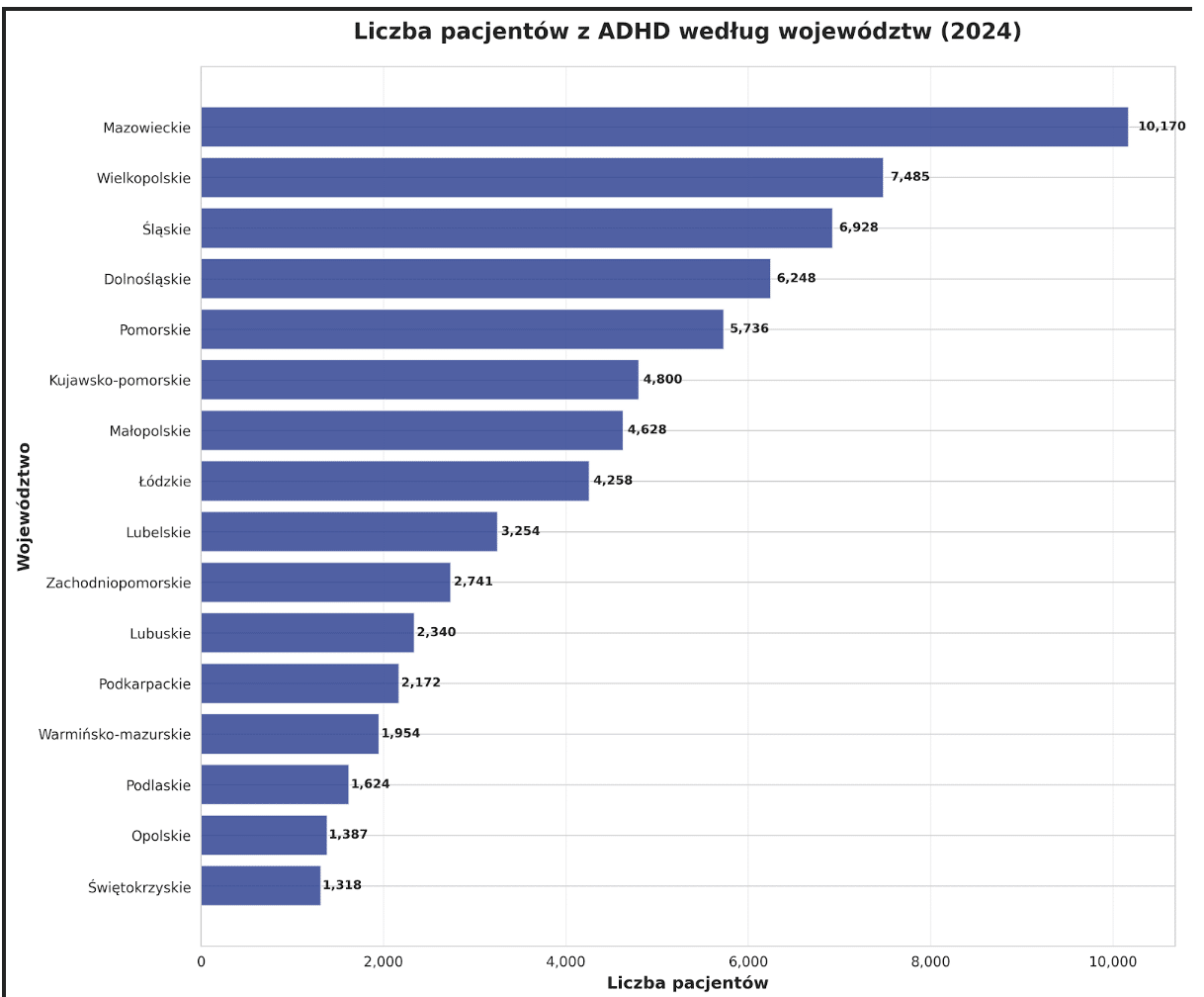 Liczba pacjentów z ADHD w Polsce - Zróżnicowanie geograficzne