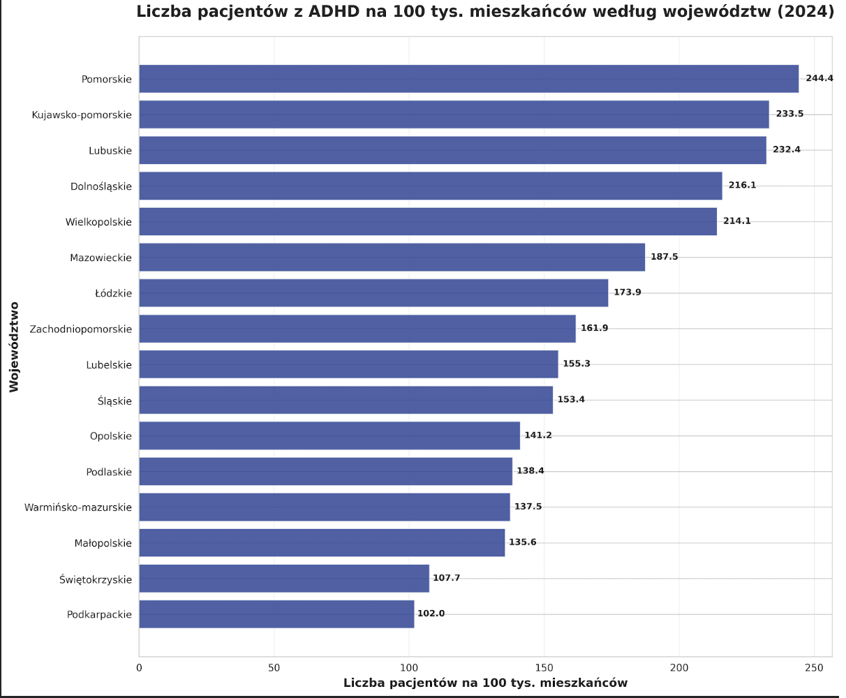 Liczba pacjentów z ADHD w Polsce - Zróżnicowanie geograficzne per capita